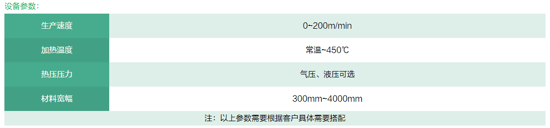 上海联净-粉状材料热复合设备参数