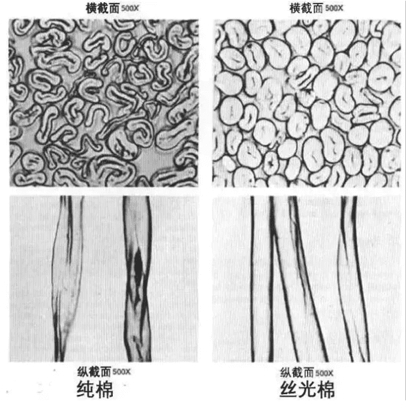 电磁加热辊在纤维后处理中的应用