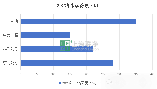 碳纖維行業(yè)研究報告