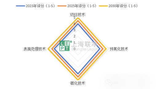 碳纖維行業(yè)研究報告