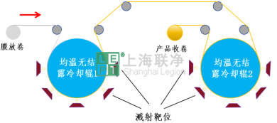 均溫?zé)o結(jié)露冷卻輥——薄膜表面金屬化的關(guān)鍵部件