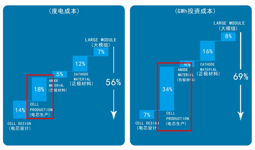 携干法电极制造技术，上海联净入围2022年全国颠覆性技术创新大赛