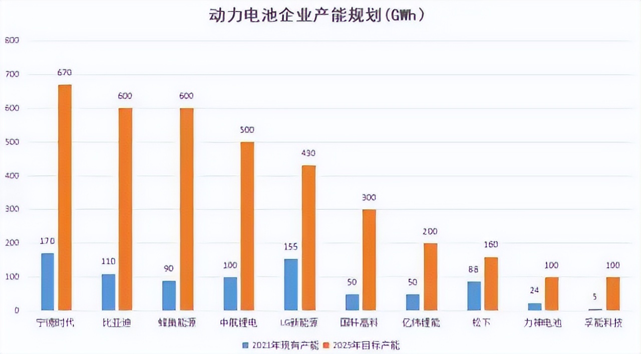 携干法电极制造技术，上海联净入围2022年全国颠覆性技术创新大赛