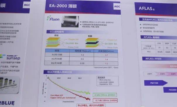 5G时代下的高性能特种工程塑料薄膜PI、LCP、PTFE、PPS、PEEK、PEN 