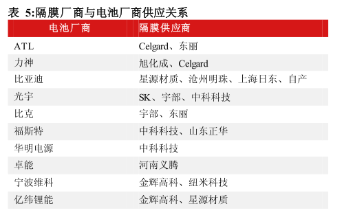 疯狂的“隔膜之王”