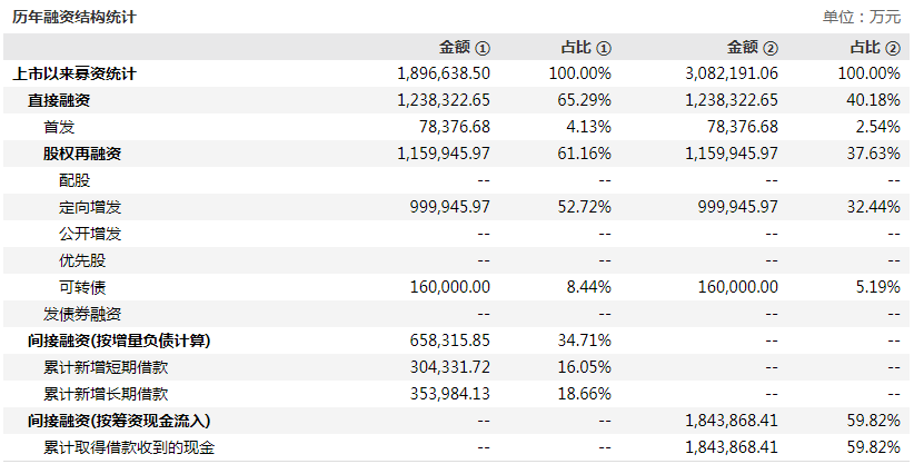 疯狂的“隔膜之王”