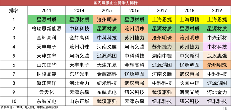 疯狂的“隔膜之王”