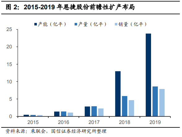 疯狂的“隔膜之王”