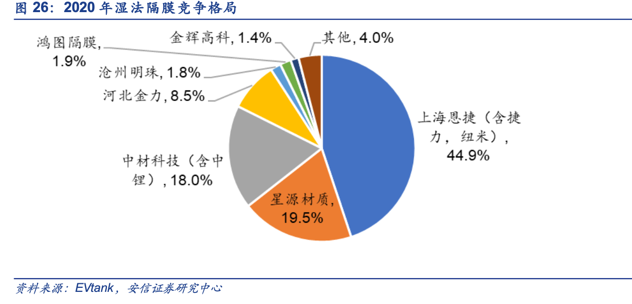 疯狂的“隔膜之王”