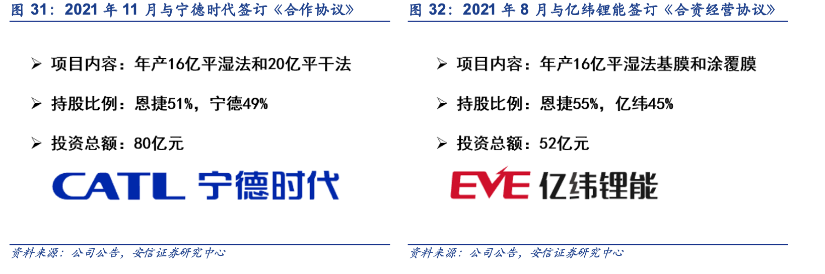 疯狂的“隔膜之王”