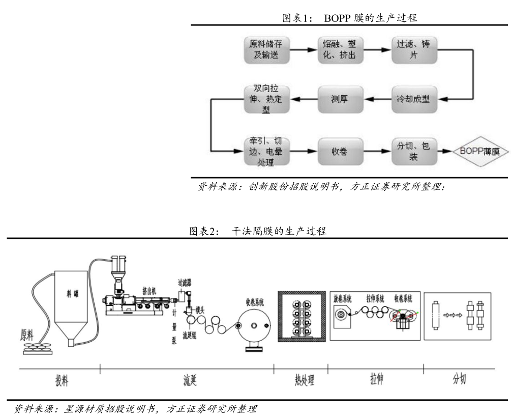 疯狂的“隔膜之王”