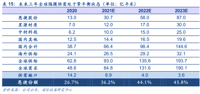 疯狂的“隔膜之王”