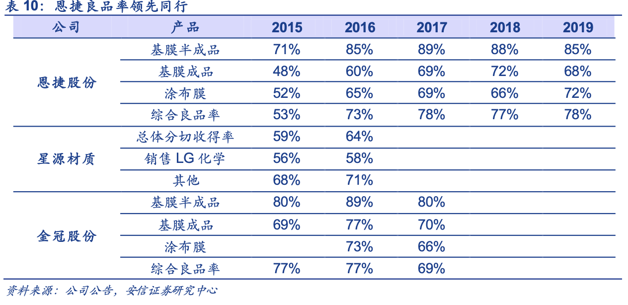 疯狂的“隔膜之王”