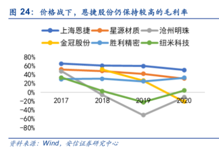 疯狂的“隔膜之王”