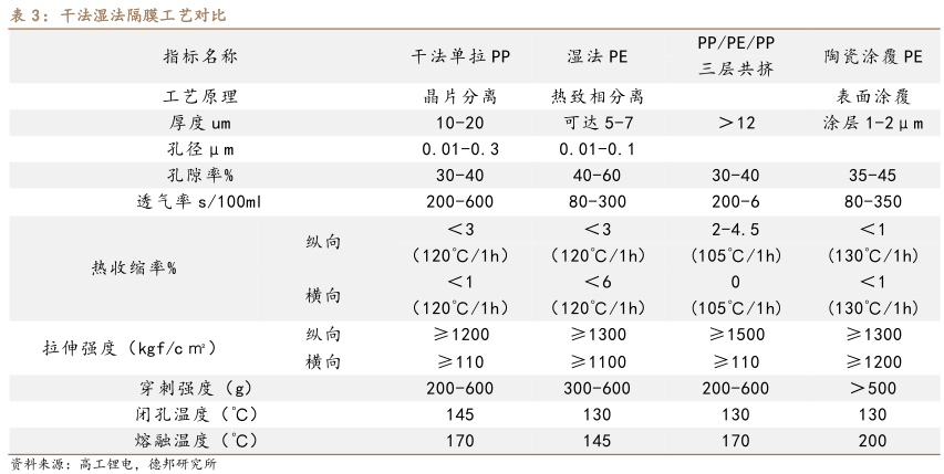 疯狂的“隔膜之王”