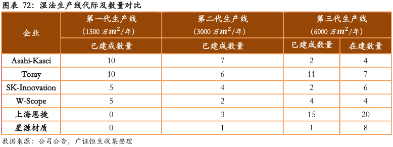 疯狂的“隔膜之王”