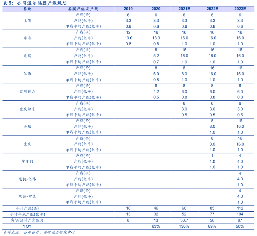 疯狂的“隔膜之王”