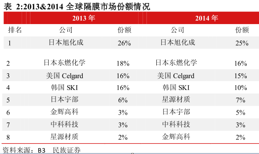 疯狂的“隔膜之王”