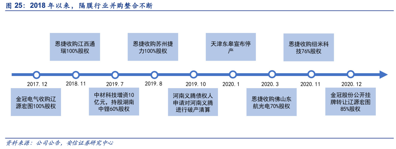 疯狂的“隔膜之王”