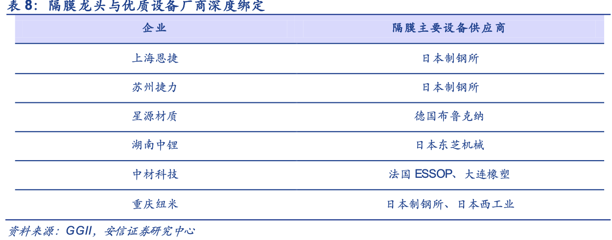 疯狂的“隔膜之王”