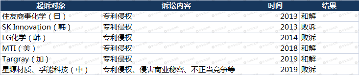 疯狂的“隔膜之王”