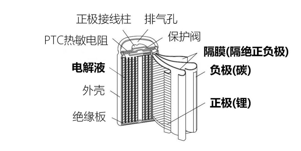 疯狂的“隔膜之王”