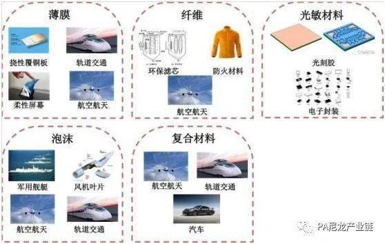 PI 薄膜的应用